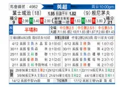 [英超] 伊普斯维奇vs伯恩茅斯