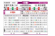 [日职联] 京都不死鸟vs东京绿茵