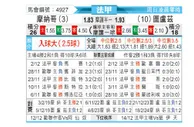 [法甲] 摩纳哥vs图卢兹