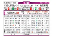 [日职联] 札幌冈萨多vs柏太阳神