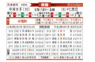 [澳洲甲] 中央海岸水手vs悉尼FC