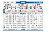 [英超] 莱斯特城vs布莱顿