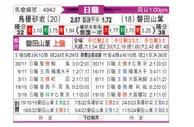 [日职联] 鸟栖沙岩vs磐田喜悦