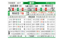 [意甲] 尤文图斯vs博洛尼亚