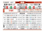 [澳洲甲] 墨尔本胜利vs珀斯光荣