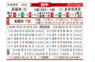 [西甲] 赫罗纳vs皇家马德里