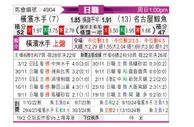 [日职联] 横滨水手vs名古屋鲸八