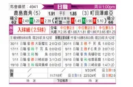 [日职联] 鹿岛鹿角vs町田泽维亚