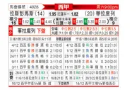 [西甲] 拉斯帕尔马斯vs巴拉多利德