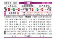[日职联] FC东京vs大阪樱花