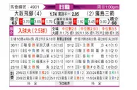 [日职联] 大阪钢巴vs广岛三箭