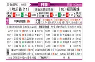 [日职联] 川崎前锋vs福冈黄蜂