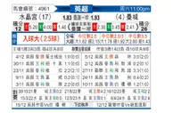 [英超] 水晶宫vs曼彻斯特城