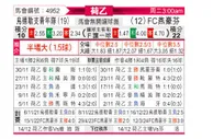 [荷乙] 乌德勒支青年队vsFC埃因霍温