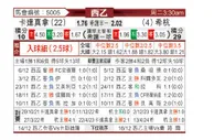 [西乙] 卡塔赫纳vs希洪竞技