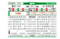 [意甲] 蒙扎vs乌迪内斯