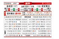 [西甲] 赫塔菲vs西班牙人