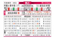 [荷乙] 阿贾克斯青年队vs格拉夫夏普