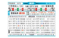 [阿甲] 阿根廷青年人vs圣洛伦索