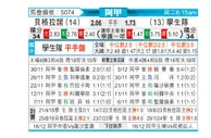 [阿甲] 贝尔格拉诺vs拉普拉塔大学生