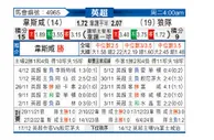 [英超] 西汉姆联vs狼队