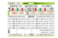 [葡超] 阿马多拉vs阿罗卡
