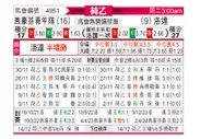 [荷乙] 埃因霍温青年队vs罗达JC