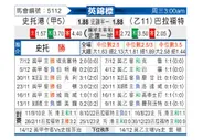 [英锦赛] 斯托克港vs布拉德福德