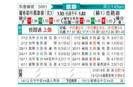 [欧冠] 萨格勒布迪纳摩vs凯尔特人