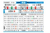 [英冠] 普利茅斯vs斯旺西
