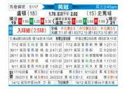 [英冠] 卢顿vs斯托克城