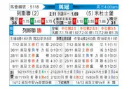 [英冠] 利兹联vs米德尔斯堡