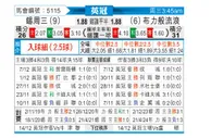 [英冠] 谢周三vs布莱克本