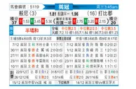 [英冠] 伯恩利vs德比郡