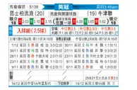 [英冠] 女王公园巡游者vs牛津联队