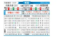 [英冠] 卡迪夫城vs普雷斯顿