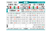 [欧冠杯] 多特蒙德vs巴塞罗那
