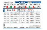 [英女杯] 水晶宮女足vs托特纳姆热刺女足