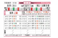 [欧霸杯] 里昂vs法兰克福
