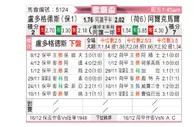 [欧霸杯] 卢多戈雷茨vs阿尔克马尔
