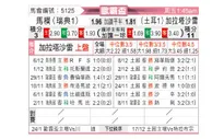 [欧霸杯] 马尔默vs加拉塔萨雷