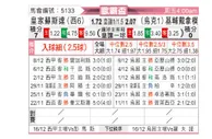 [欧霸杯] 皇家社会vs基辅迪纳摩