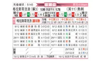 [欧霸杯] 格拉斯哥流浪者vs托特纳姆热刺