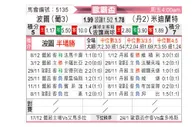 [欧霸杯] 波尔图vs中日德兰
