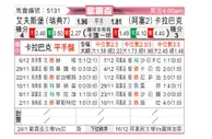 [欧霸杯] 埃尔夫斯堡vs卡拉巴克