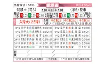 [欧霸杯] 阿贾克斯vs拉齐奥