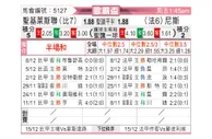 [欧霸杯] 圣吉罗斯vs尼斯