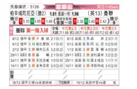 [欧霸杯] 比尔森胜利vs曼彻斯特联