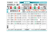 [欧会杯] 博雷斯拉夫vs乔治罗尼亚