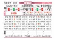 [欧霸杯] 塞萨洛尼基vs费伦茨瓦罗斯
